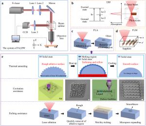 Laser sculpting to revolutionize micro-optics