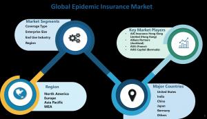 Epidemic Insurance Market