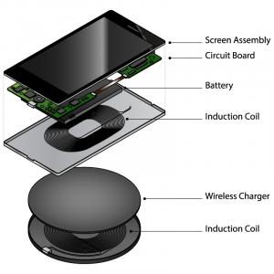 Market of Wireless charging