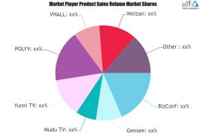 Enterprise-level SaaS Live Streaming Market