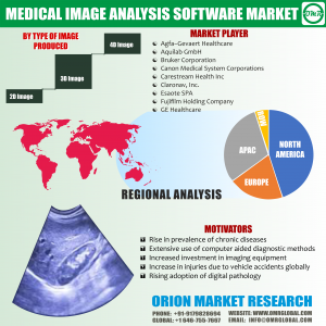 Medical Image Analysis Software Market Research By OMR