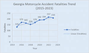 Georgia motorcycle accident chart