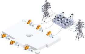Data Center Power market 2024