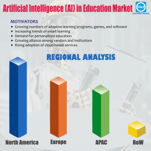 Global Artificial Intelligence (AI) in Education Market