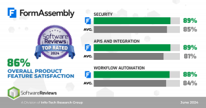 FormAssembly Form Builder Top Rated in Security, Integration and Automation