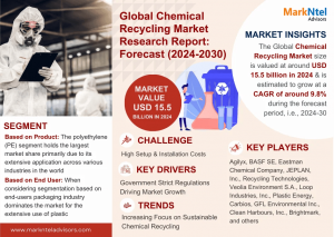 Chemical Recycling Market