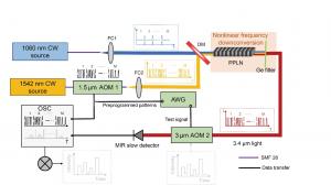 Proof-of-concept study demonstrates mid-infrared computational temporal ghost imaging