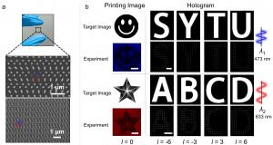 Metasurfaces Manipulate OAM and Wavelength with Complex-Amplitude Control