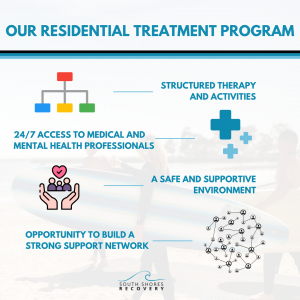 An infographic shows the concept and visual elements for Residential treatment at South Shores Recovery offers structured support for early recovery in an upscale setting