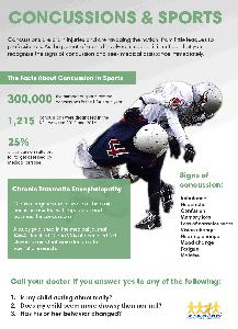 Concussion in sports infographic
