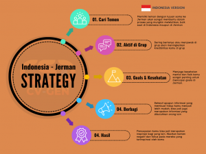 Strategi Indonesia - Jerman dari PT. CVGEN SMART CONSULTANT