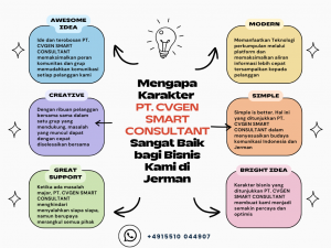 PT. CVGEN SMART CONSULTANT: Mitra Terpercaya Saya Sebagai Virtual Assistant Indonesia