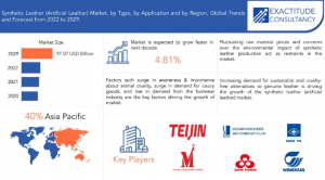 Global Synthetic Leather (Artificial Leather) Market