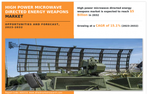 high-power microwave directed energy weapons 