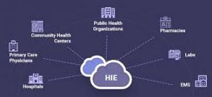 Health Information Exchange (HIE) market1
