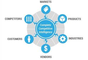 Competitive Intelligence Software 1