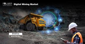 Digital Mining Market