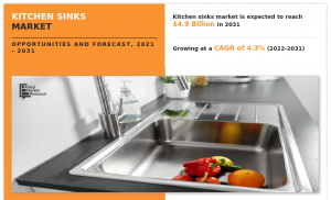 Kitchen Sinks trends