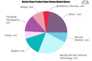 Short Video Platforms Market