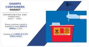 Global Sharps Containers Market to Surge to 2.8 Million by 2031 Amid Rising Healthcare Waste Management Needs