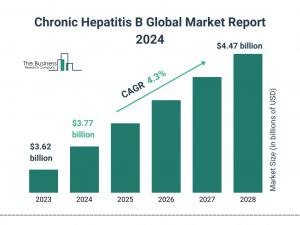 The Business Research Company’s Chronic Hepatitis B Market Report 2024 – Market Size, Trends, And Market Forecast 2024-2033