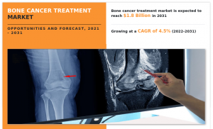 .8+ Billion Bone Cancer Treatment Market Set for Steady Growth Amid Rising Prevalence and Technological Advancements