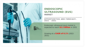 Endoscopic Ultrasound (EUS) Market Size, Share