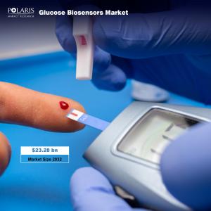 Glucose Biosensors Market