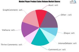 Commenting Systems Market