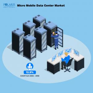 Micro Mobile Data Center Market