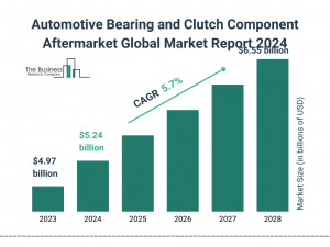 Automotive Bearing and Clutch Component Aftermarket Market Trends, Size, and Forecast 2024-2033