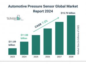 Automotive Pressure Sensor Market Report 2024 – Market Size, Trends, And Forecast 2024-2033