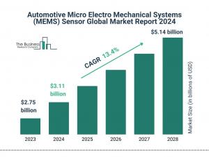 Automotive Micro Electro Mechanical Systems (MEMS) Sensor Market Report 2024 – Market Size, Trends, And Forecast 2024-2033