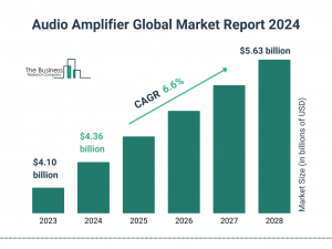 Global Audio Amplifier Market Size, Share And Growth Analysis For 2024-2033