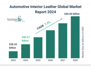 Automotive Interior Leather Market Growth Outlook Through 2024-2033