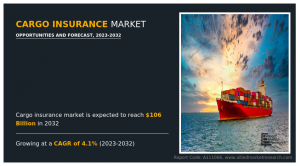 Cargo Insurance Market Size