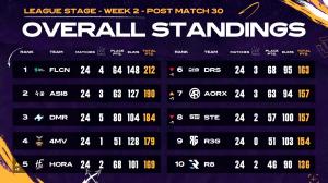 Overall Leaderboard from Week 2 of the 2024 PMSL CSA Fall