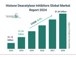 The Business Research Company’s Histone Deacetylase Inhibitors Market Report 2024 – Market Size, Trends, And Market Forecast 2024-2033