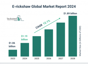 E-Rickshaw Global Market 2024 To Reach .89 Billion By 2028 At Rate Of 12.1%