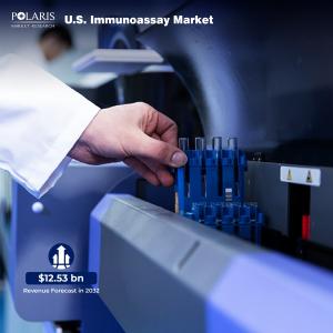 U.S. Immunoassay Market