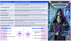 Odin AI Assistance Gains Ground as the Go-To Solution for Efficient M&A Workflows