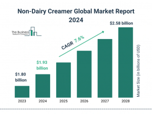 Non-Dairy Creamer Global Market 2024 To Reach .58 Billion By 2028 At Rate Of 7.6%