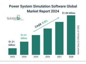  Power System Simulation Software Global Market Report 2024 – Market Size, Trends, And Global Forecast 2024-2033