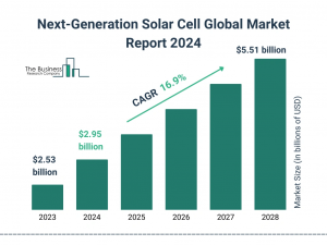 Global Next-Generation Solar Cell Market Size, Share And Growth Analysis For 2024-2033