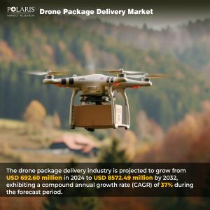 Drone Package Delivery Market