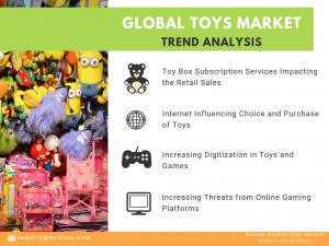 Global Toys Market Trends 2023
