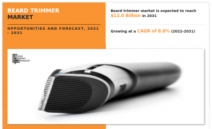 Beard Trimmer Trends-Growth