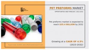 PET Preforms Market Size 2024, SWOT Analysis, Industry Synopsis, Forecast to 2032