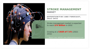 Stroke Management Market Is Projected To Reach US.77 Billion by 2030