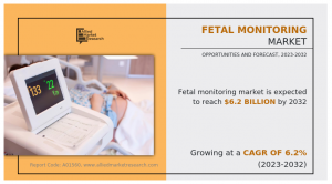 Fetal Monitoring Market Is Expected To Reach .2 Billion by 2032